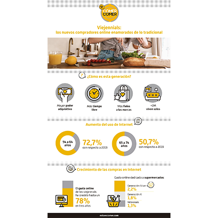 Viejennials: los nuevos compradores online enamorados de lo tradicional