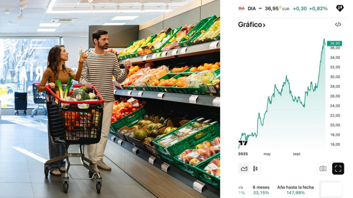 Revalorización del 147% de la acción de Dia.