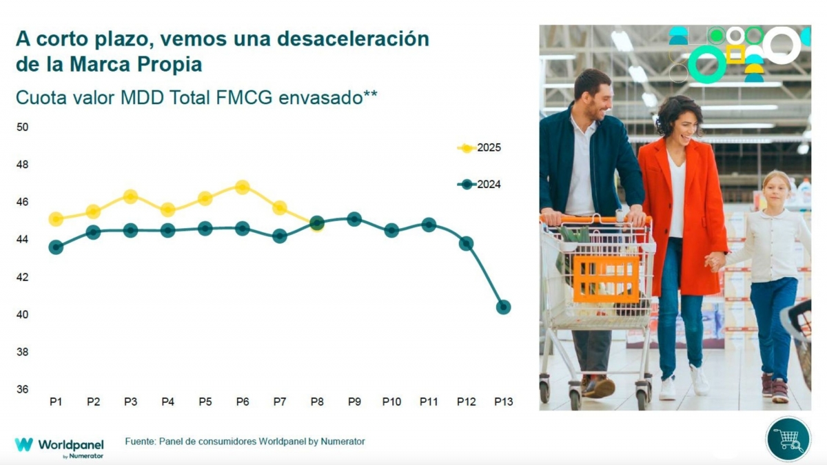 ¿Por qué sigue creciendo la MDD si la inflación se ha normalizado? (por César Valencoso)