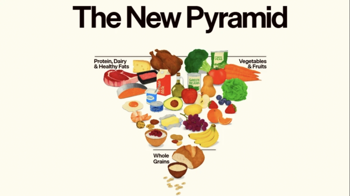 Nueva pirámide alimentaria propuesta por la guía de la Administración Trump.