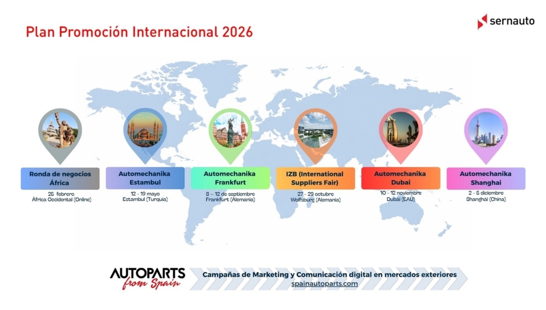 Sernauto lanza su Plan de Promoción Internacional 2026 para el sector de componentes y recambios