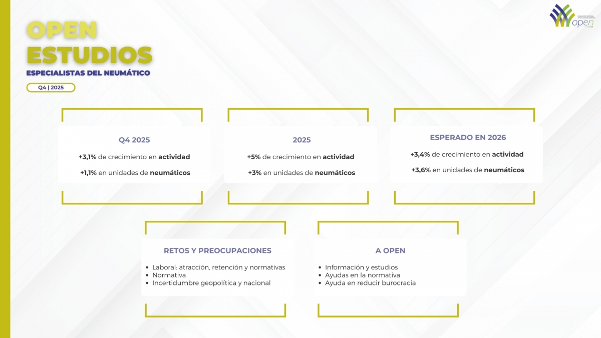 Gráfico de balance de 2025 y previsiones para 2026 en Open.