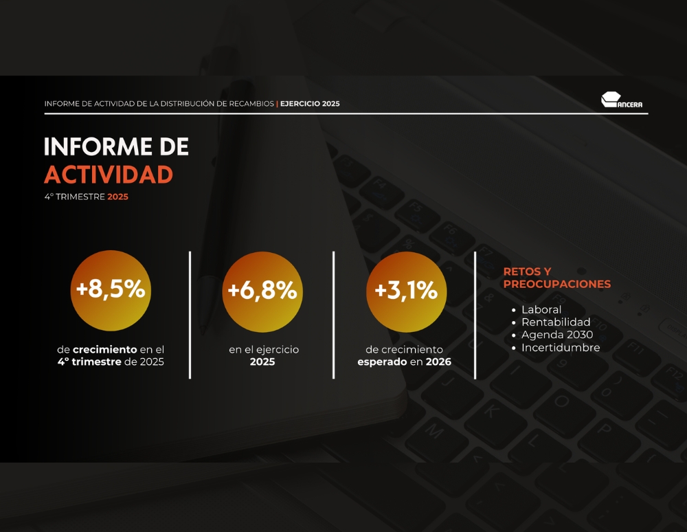 A grandes rasgos, este es el informe de actividad del último trimestre de 2025.