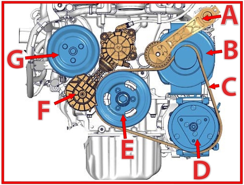Infografía de las partes implicadas en la avería de este modelo de Peugeot 208.