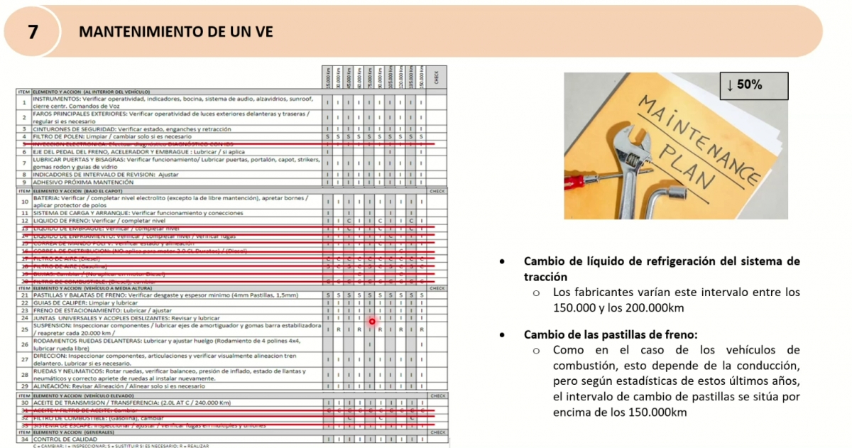 David Alonso (DIM EV Repair): 
