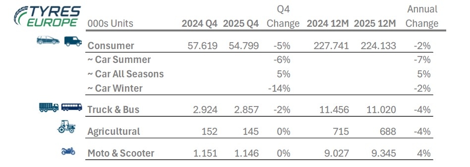 Tabla de ventas de neumáticos de reposición de los 27 miembros más Reiuno Unido.
