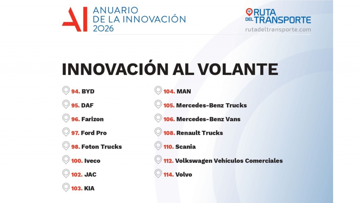 Innovación al volante: análisis de la oferta de 15 fabricantes