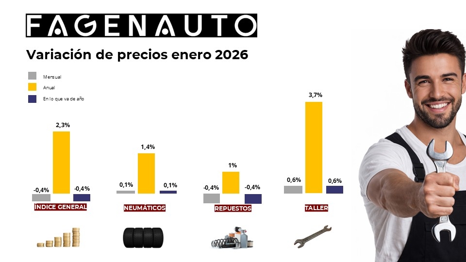 Evolución de los precios durante enero de 2026.