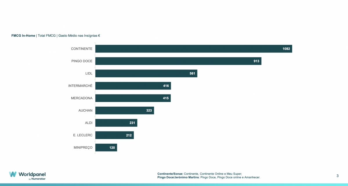 Gasto medio por enseñas.