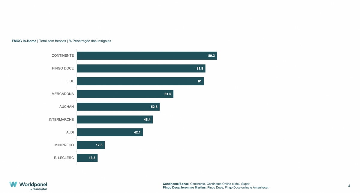 Penetración por enseñas.
