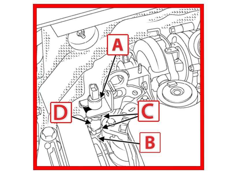 Leyenda primera de la reparación del Renault Clio IV.