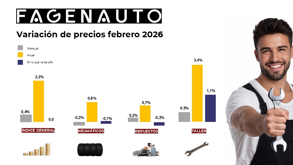 Variación de los precios en 2026.