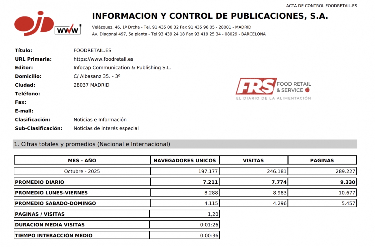 Acta de OJD de FRS Food Retail de Octubre de 2025.