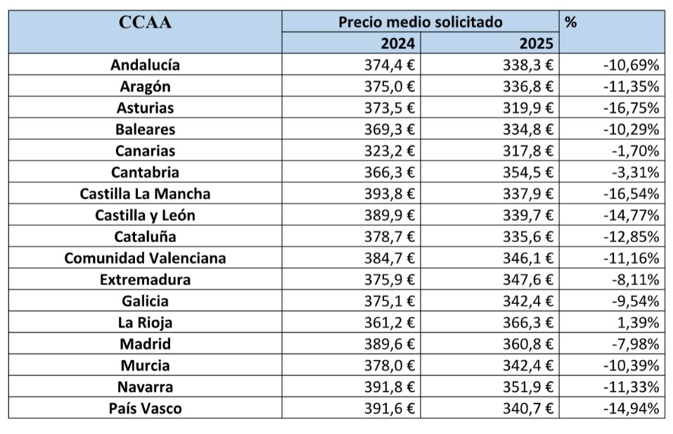Mapa por comunidades autónomas del renting español.
