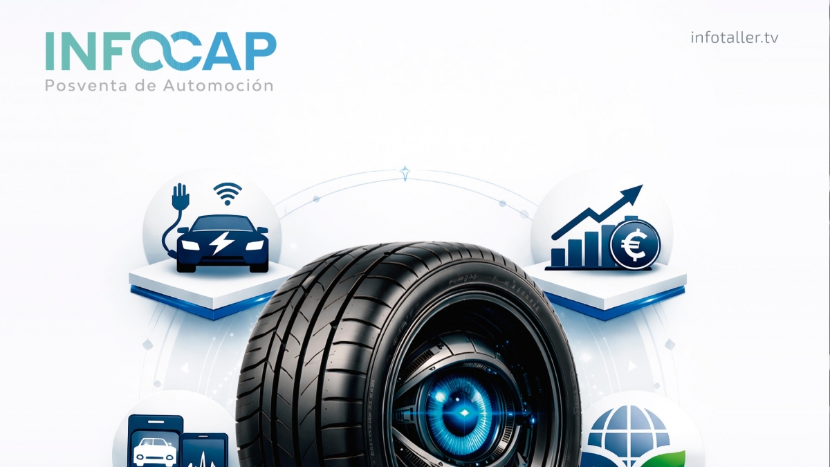 Ya disponible la Ruta del Neumático 2026: consigue tu ejemplar