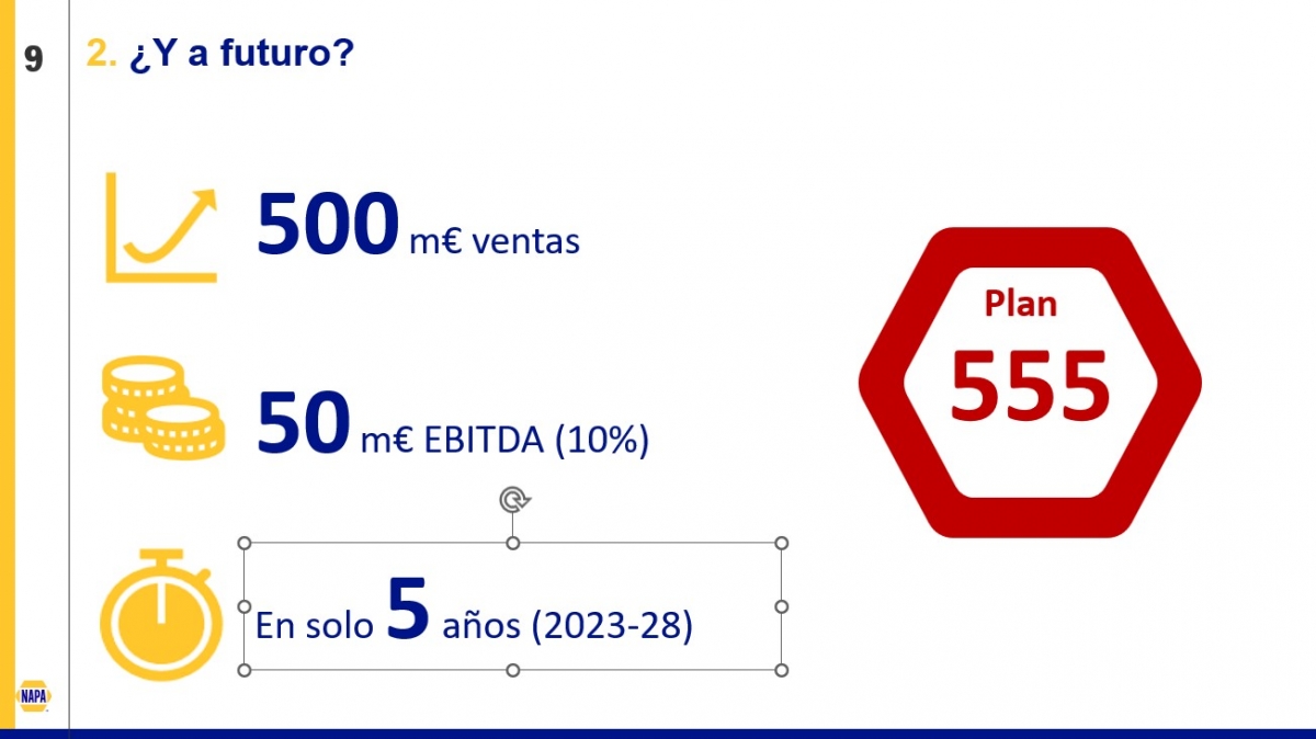 El Plan 555 contiene los objetivos de ventas y rentabilidad de AAG Iberia.