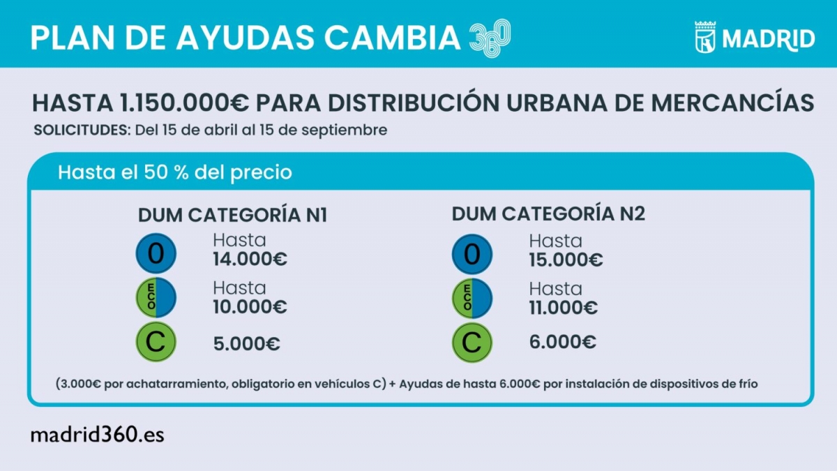Infografía de las ayudas.
