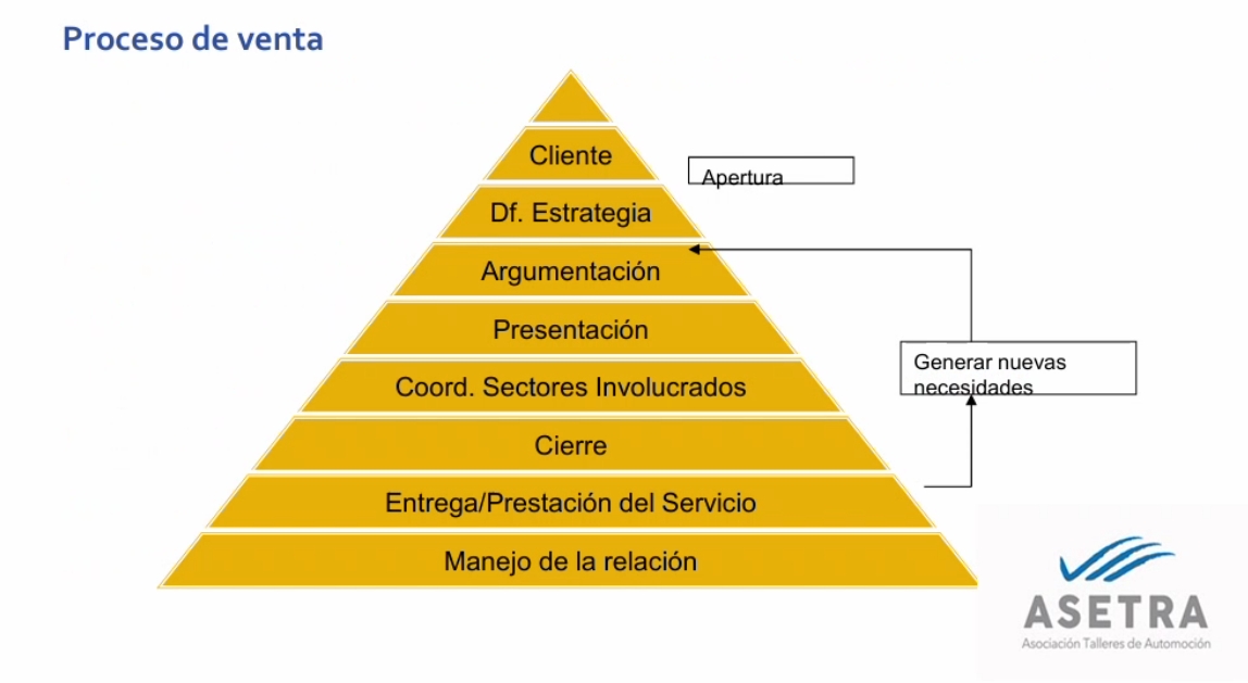 Consumidores exigentes, talleres inteligentes: así se gana hoy al cliente