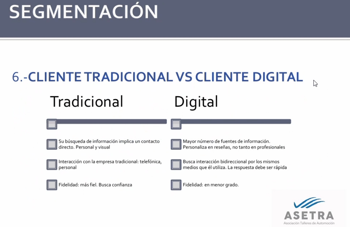 Rasgos básicos del cliente tradicional frente al cliente digital. 