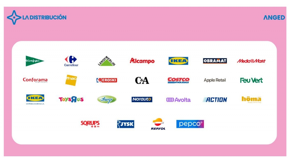 Las 25 empresas asociadas a La Distribución Anged.
