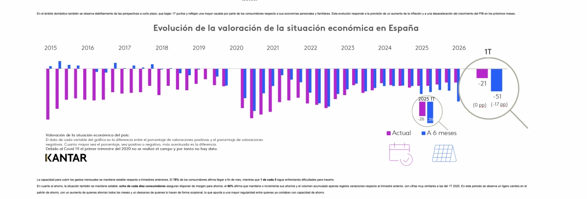 Kantar.