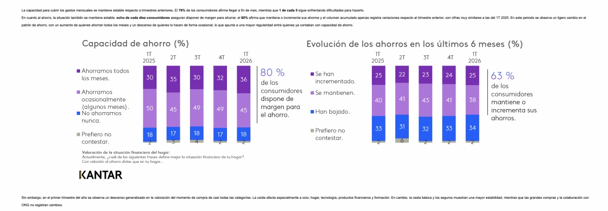 Kantar.