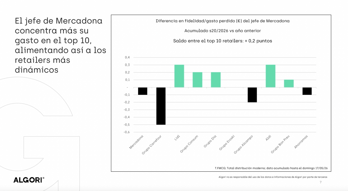 El consumidor de Mercadona.