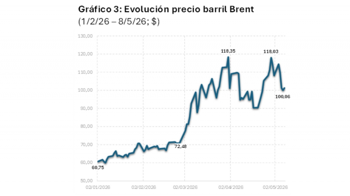 Fuente: Investing.com