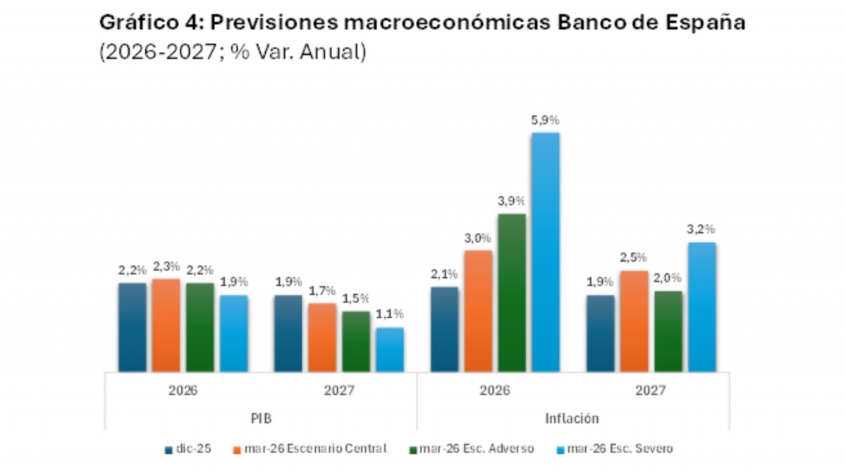 Fuente: Banco de España