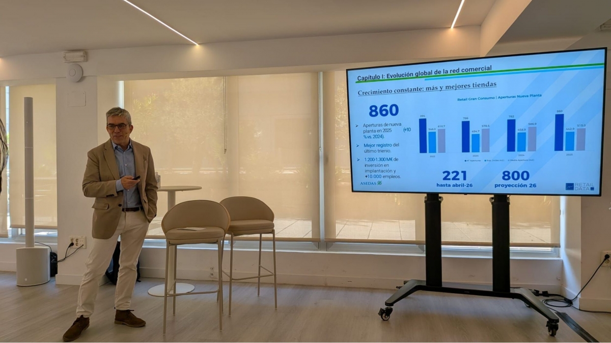 La distribución alimentaria suma 600 tiendas más en 2025 y eleva la inversión hasta niveles récord de 1.300 millones