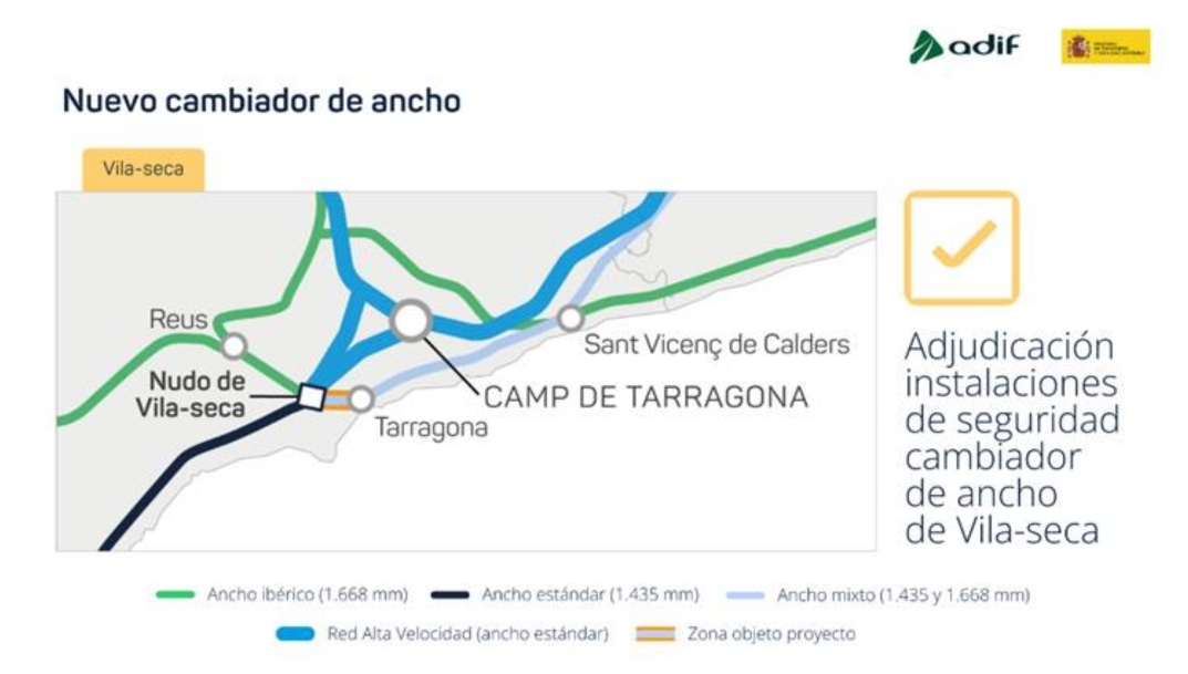 Croquis del nuevo cambiador de ancho.
