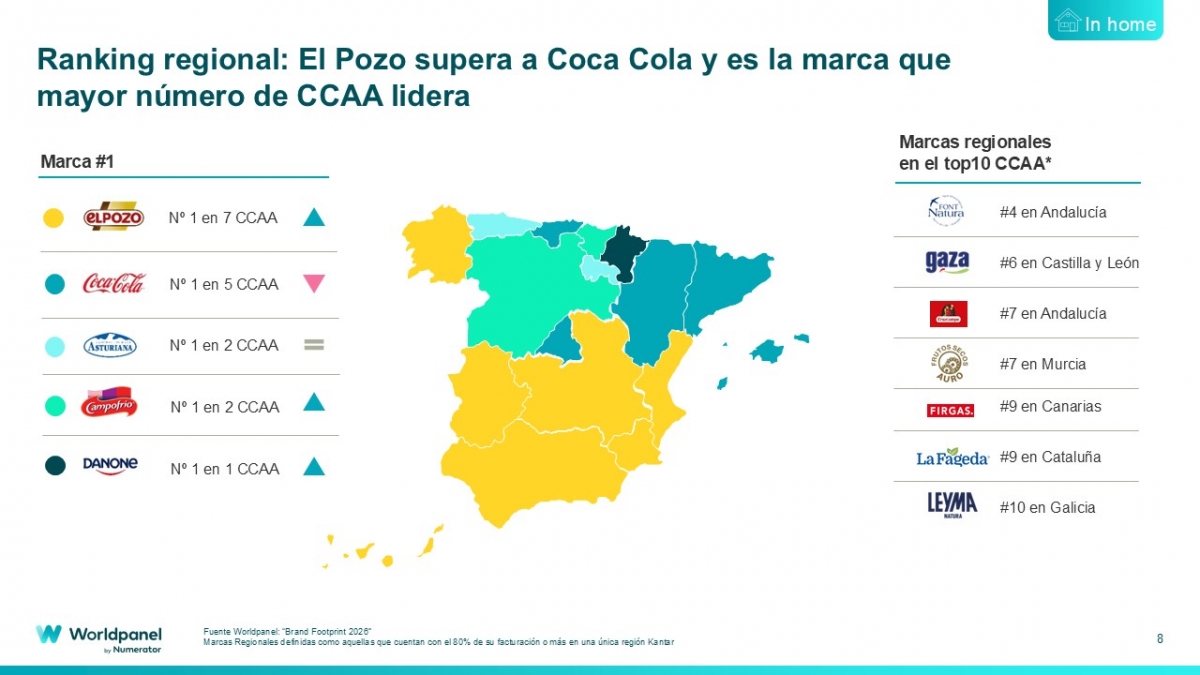 Ranking del Brand Footprint por comunidades autónomas.
