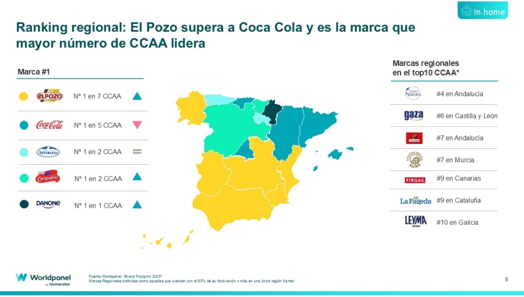 Ranking regional de marcas.