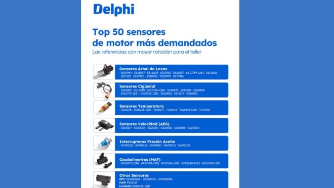Delphi pone a la venta una gama con sus 50 sensores de motor de mayor demanda en el taller