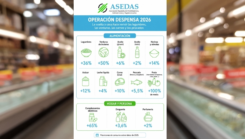 Legumbres, verduras, carnes y pescado, los productos más demandados de la 'Operación Despensa'