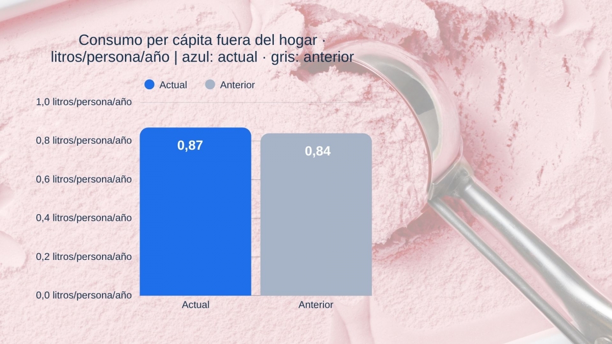 Consumo per cápita del hogar | litros/persona/año.