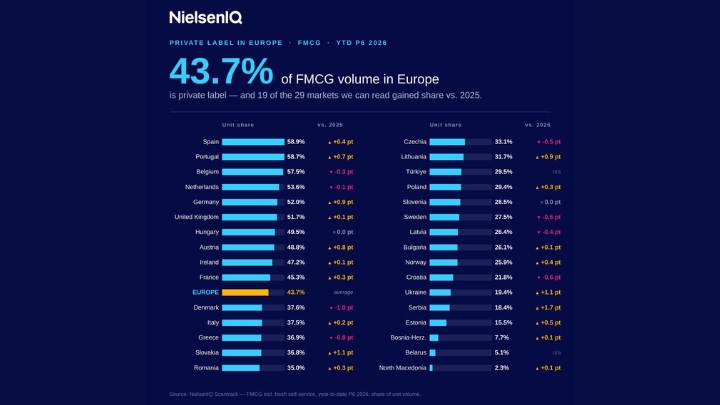 NielsenIQ.