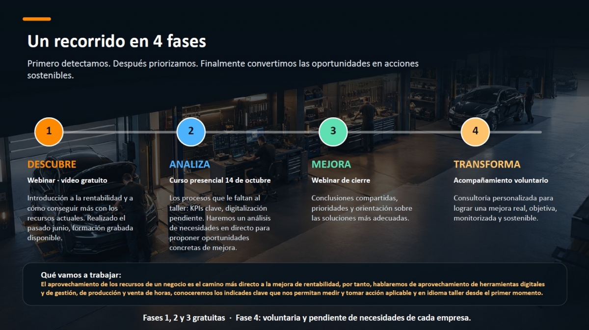 Desglose de las cuatro etapas en las que se divide la formación de la patronal burgalesa.