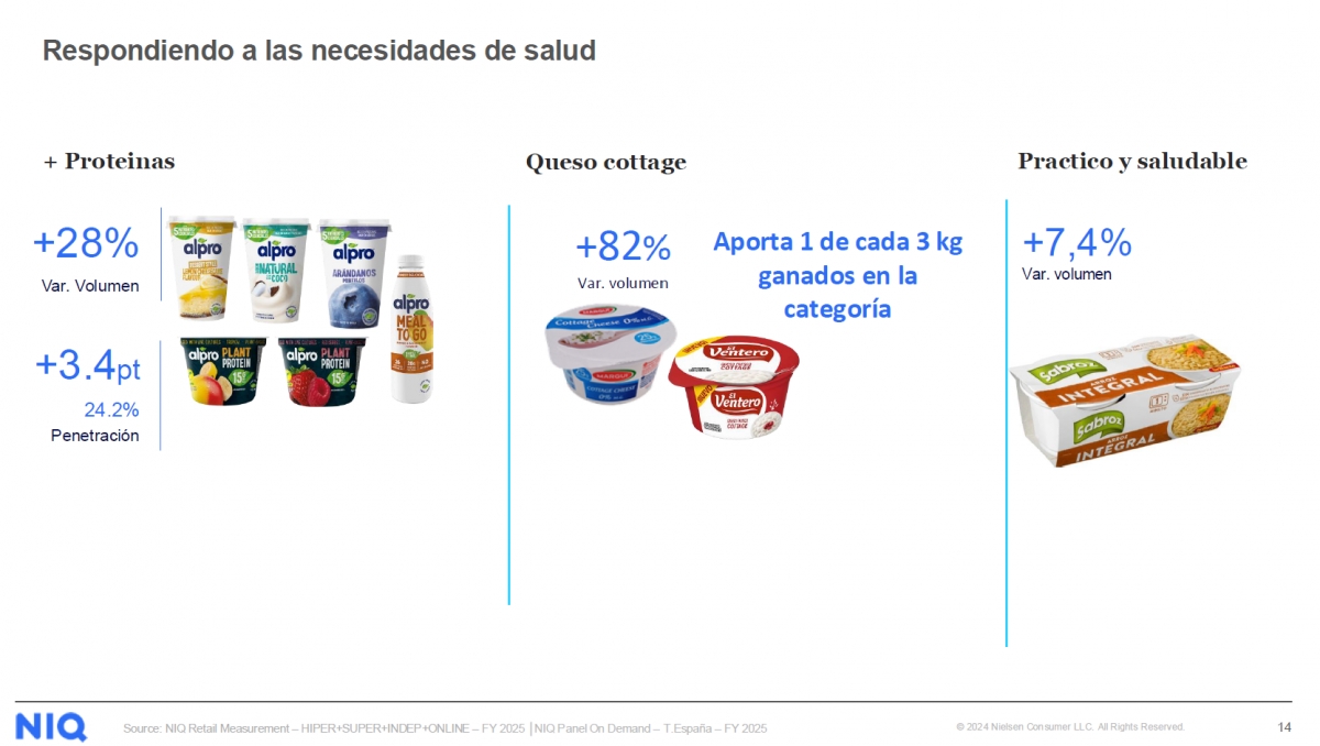 Ejemplos de productos que responden a las necesidades de salud.