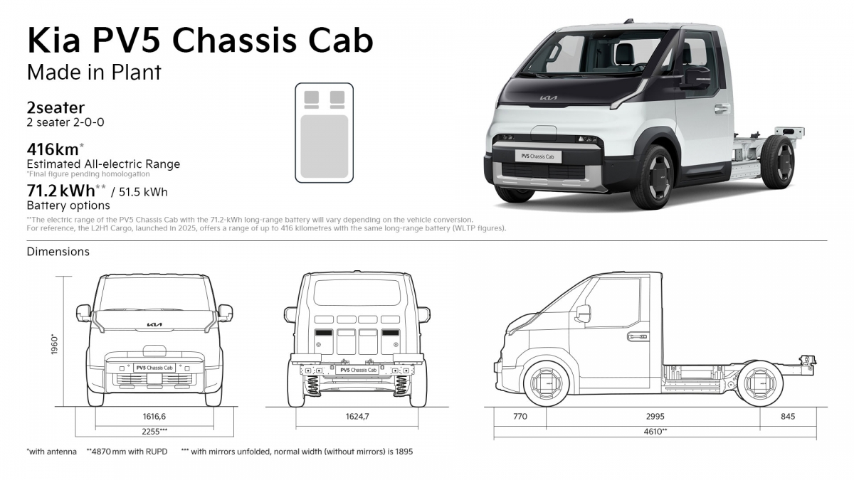 Kia amplía la gama del PV5 Chassis Cab con una batería de 71,2 kWh para recorridos de mayor distancia