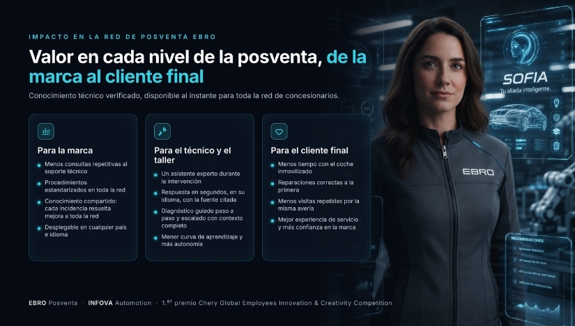 Sofia, asistente inteligente de Ebro para su servicio posventa, premiado por el Grupo Chery