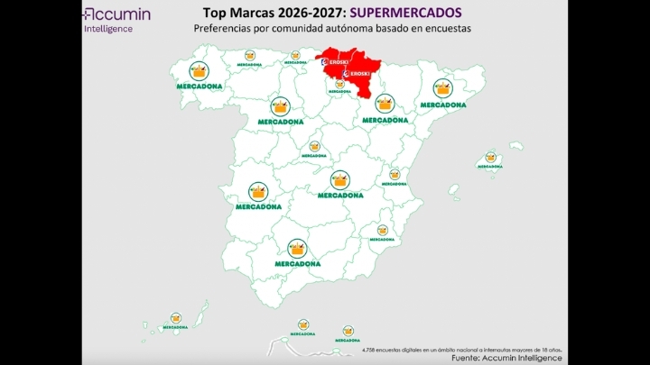 Mercadona, Eroski, Estrella Galicia o Central Lechera, entre las marcas más populares de España
