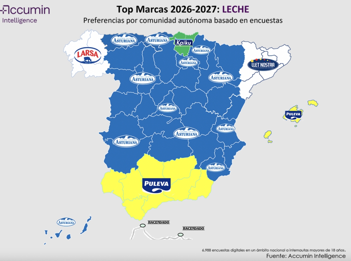 Central Lechera Asturiana, líder en España.
