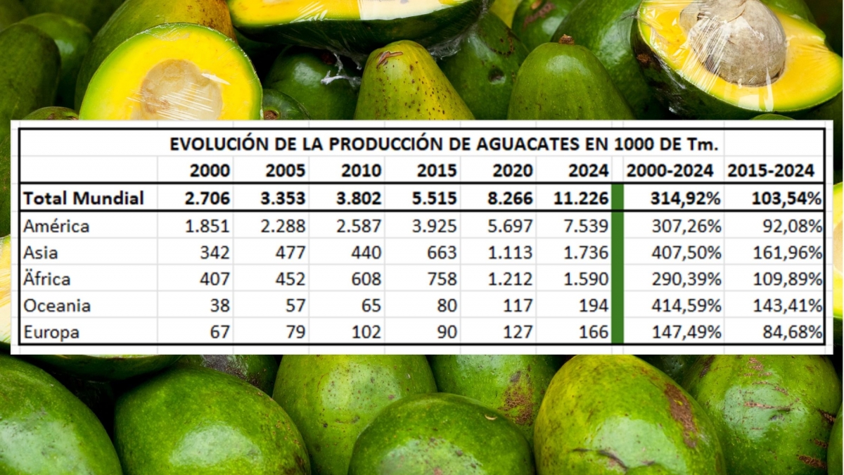 Fuente: Faostat