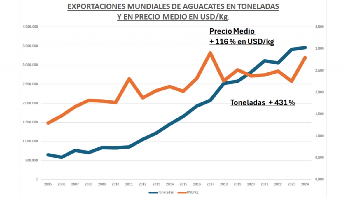 Fuente: Trade-Map