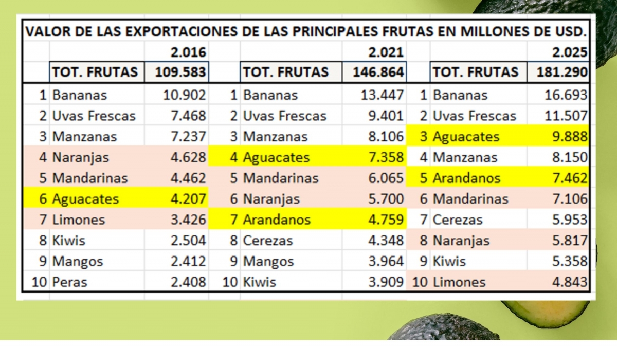 Fuente: Trade-Map