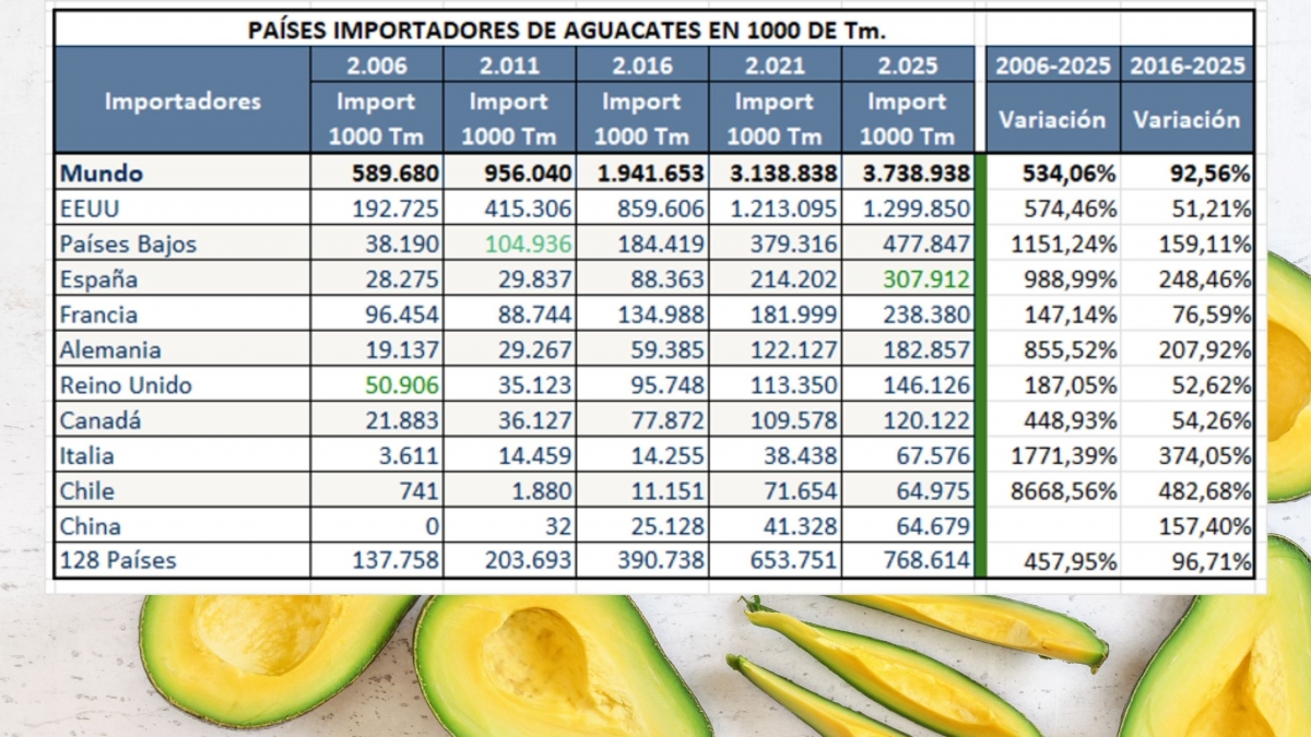 Fuente: Trade-Map