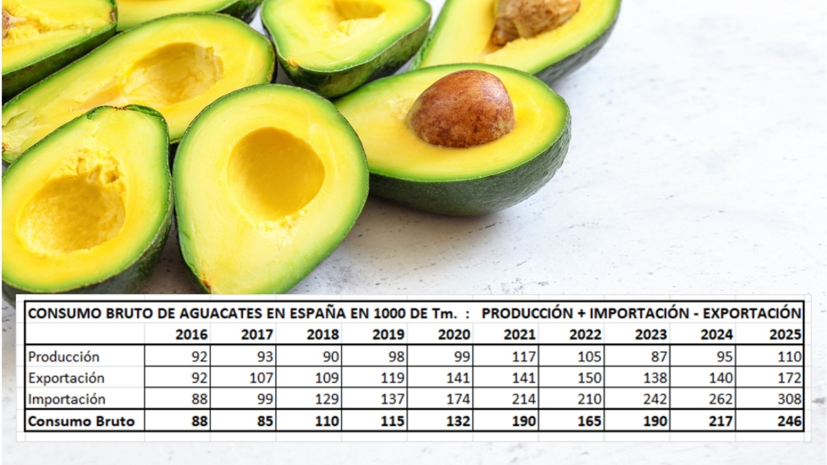 Fuente: Ministerio de Agricultura y DataComex
