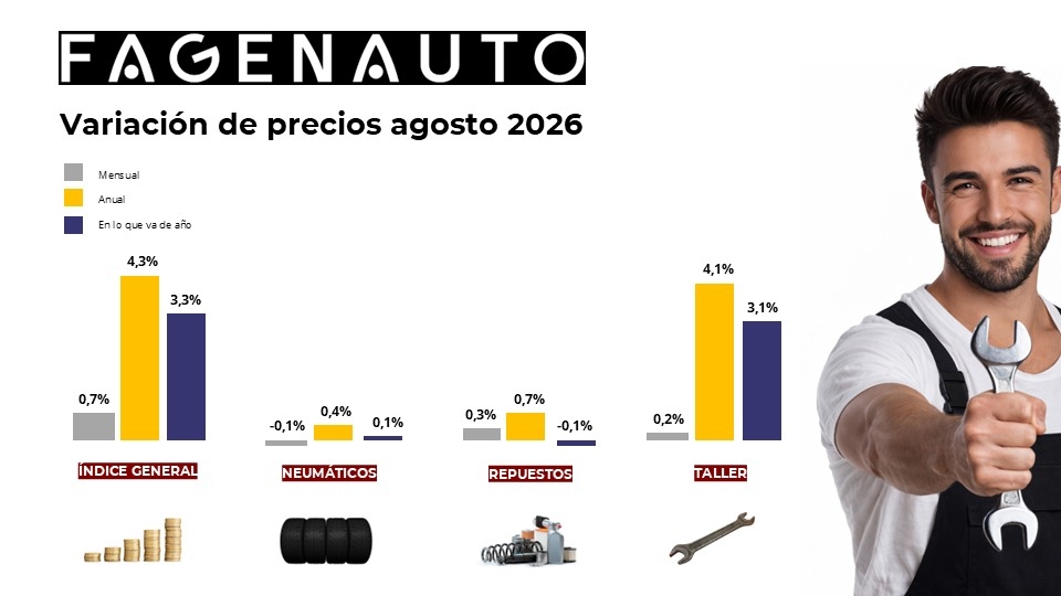 Variación de los precios del taller en agosto de 2026.