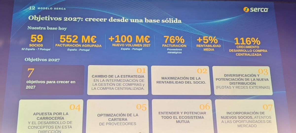 Datos clave y objetivos del grupo para 2027.
